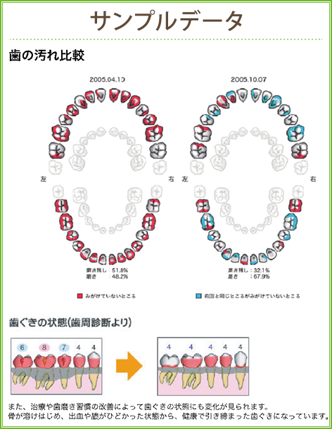 お口の健康手帳 仙台市太白区茂庭の歯医者 もにわファミリー歯科クリニック