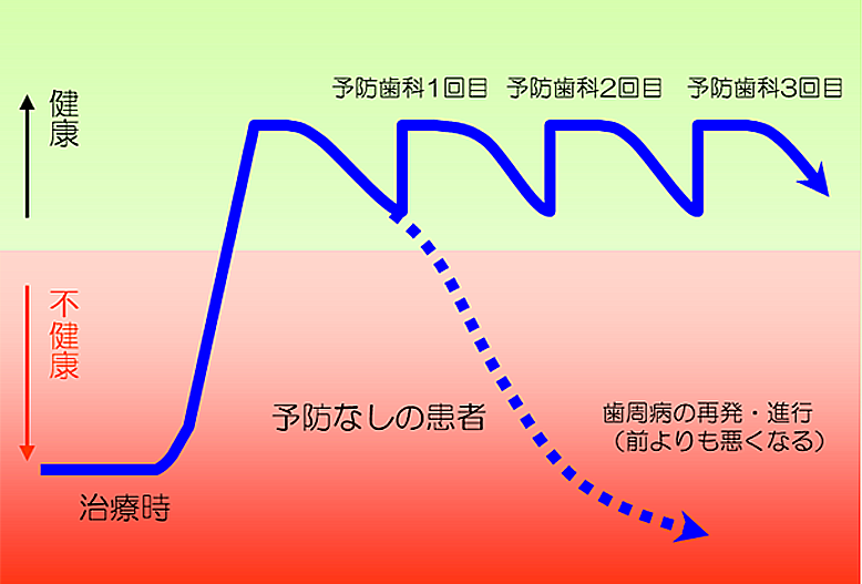 予防歯科 福島県郡山市 うすい歯科医院